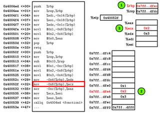 0x2
0x3
%eax
%ecx
%edx
%edi
%esi
0x7ff..dfec
0x7ff..dfdc
0x40052f%eip
%rbp
%rsp
0x4004ed <+00>
0x4004ee <+01>
0x4004f1 <+04>
0x4004f4 <+07>
0x4004f7 <+10>
0x4004fa <+13>
0x400501 <+20>
0x400508 <+27>
0x40050d <+32>
0x40050e <+33>
0x40050f <+00>
0x400510 <+01>
0x400513 <+04>
0x400517 <+08>
0x40051e <+15>
0x400525 <+22>
0x40052c <+29>
0x40052f <+32>
0x400532 <+35>
0x400535 <+38>
0x400537 <+40>
0x400539 <+42>
0x40053e <+47>
push %rbp
mov %rsp,%rbp
mov %edi,-0x14(%rbp)
mov %esi,-0x18(%rbp)
mov %edx,-0x1c(%rbp)
movl $0x1,-0x8(%rbp)
movl $0x2,-0x4(%rbp)
mov $0x0,%eax
pop %rbp
retq
push %rbp
mov %rsp,%rbp
sub $0x10,%rsp
movl $0x1,-0xc(%rbp)
movl $0x2,-0x8(%rbp)
movl $0x3,-0x4(%rbp)
mov -0x4(%rbp),%edx
mov -0x8(%rbp),%ecx
mov -0xc(%rbp),%eax
mov %ecx,%esi
mov %eax,%edi
callq 0x4004ed <fonction1>
... 0x7ff..dff00x7ff..dff0
0x2
0x3
0x1
0x7ff..dfec
0x7ff..dfe8
0x7ff..dfe4
0x7ff..dfe0
0x7ff..dfd8
0x7ff..dfd4
0x7ff..dfdc
0x7ff..dfc8
0x7ff..dfc4
0x7ff..dfcc
1
2
3
 