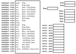 %eax
%ecx
%edx
%edi
%esi
%eip
%rbp
%rsp
0x4004ed <+00>
0x4004ee <+01>
0x4004f1 <+04>
0x4004f4 <+07>
0x4004f7 <+10>
0x4004fa <+13>
0x400501 <+20>
0x400508 <+27>
0x40050d <+32>
0x40050e <+33>
0x40050f <+00>
0x400510 <+01>
0x400513 <+04>
0x400517 <+08>
0x40051e <+15>
0x400525 <+22>
0x40052c <+29>
0x40052f <+32>
0x400532 <+35>
0x400535 <+38>
0x400537 <+40>
0x400539 <+42>
0x40053e <+47>
push %rbp
mov %rsp,%rbp
mov %edi,-0x14(%rbp)
mov %esi,-0x18(%rbp)
mov %edx,-0x1c(%rbp)
movl $0x1,-0x8(%rbp)
movl $0x2,-0x4(%rbp)
mov $0x0,%eax
pop %rbp
retq
push %rbp
mov %rsp,%rbp
sub $0x10,%rsp
movl $0x1,-0xc(%rbp)
movl $0x2,-0x8(%rbp)
movl $0x3,-0x4(%rbp)
mov -0x4(%rbp),%edx
mov -0x8(%rbp),%ecx
mov -0xc(%rbp),%eax
mov %ecx,%esi
mov %eax,%edi
callq 0x4004ed <fonction1>
... 0x7ff..dff0
0x7ff..dfec
0x7ff..dfe8
0x7ff..dfe4
0x7ff..dfe0
0x7ff..dfd8
0x7ff..dfd4
0x7ff..dfdc
0x7ff..dfc8
0x7ff..dfc4
0x7ff..dfcc
 