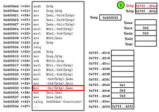 0x2
0x3
%eax
%ecx
%edx
%edi
%esi
0x7ff..dfec
0x7ff..dfdc
0x400532%eip
%rbp
%rsp
0x4004ed <+00>
0x4004ee <+01>
0x4004f1 <+04>
0x4004f4 <+07>
0x4004f7 <+10>
0x4004fa <+13>
0x400501 <+20>
0x400508 <+27>
0x40050d <+32>
0x40050e <+33>
0x40050f <+00>
0x400510 <+01>
0x400513 <+04>
0x400517 <+08>
0x40051e <+15>
0x400525 <+22>
0x40052c <+29>
0x40052f <+32>
0x400532 <+35>
0x400535 <+38>
0x400537 <+40>
0x400539 <+42>
0x40053e <+47>
push %rbp
mov %rsp,%rbp
mov %edi,-0x14(%rbp)
mov %esi,-0x18(%rbp)
mov %edx,-0x1c(%rbp)
movl $0x1,-0x8(%rbp)
movl $0x2,-0x4(%rbp)
mov $0x0,%eax
pop %rbp
retq
push %rbp
mov %rsp,%rbp
sub $0x10,%rsp
movl $0x1,-0xc(%rbp)
movl $0x2,-0x8(%rbp)
movl $0x3,-0x4(%rbp)
mov -0x4(%rbp),%edx
mov -0x8(%rbp),%ecx
mov -0xc(%rbp),%eax
mov %ecx,%esi
mov %eax,%edi
callq 0x4004ed <fonction1>
... 0x7ff..dff00x7ff..dff0
0x2
0x3
0x1
0x7ff..dfec
0x7ff..dfe8
0x7ff..dfe4
0x7ff..dfe0
0x7ff..dfd8
0x7ff..dfd4
0x7ff..dfdc
0x7ff..dfc8
0x7ff..dfc4
0x7ff..dfcc
1
 