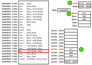 0x1
0x2
0x3
%eax
%ecx
%edx
%edi
%esi
0x7ff..dfec
0x7ff..dfdc
0x400532%eip
%rbp
%rsp
0x4004ed <+00>
0x4004ee <+01>
0x4004f1 <+04>
0x4004f4 <+07>
0x4004f7 <+10>
0x4004fa <+13>
0x400501 <+20>
0x400508 <+27>
0x40050d <+32>
0x40050e <+33>
0x40050f <+00>
0x400510 <+01>
0x400513 <+04>
0x400517 <+08>
0x40051e <+15>
0x400525 <+22>
0x40052c <+29>
0x40052f <+32>
0x400532 <+35>
0x400535 <+38>
0x400537 <+40>
0x400539 <+42>
0x40053e <+47>
push %rbp
mov %rsp,%rbp
mov %edi,-0x14(%rbp)
mov %esi,-0x18(%rbp)
mov %edx,-0x1c(%rbp)
movl $0x1,-0x8(%rbp)
movl $0x2,-0x4(%rbp)
mov $0x0,%eax
pop %rbp
retq
push %rbp
mov %rsp,%rbp
sub $0x10,%rsp
movl $0x1,-0xc(%rbp)
movl $0x2,-0x8(%rbp)
movl $0x3,-0x4(%rbp)
mov -0x4(%rbp),%edx
mov -0x8(%rbp),%ecx
mov -0xc(%rbp),%eax
mov %ecx,%esi
mov %eax,%edi
callq 0x4004ed <fonction1>
... 0x7ff..dff00x7ff..dff0
0x2
0x3
0x1
0x7ff..dfec
0x7ff..dfe8
0x7ff..dfe4
0x7ff..dfe0
0x7ff..dfd8
0x7ff..dfd4
0x7ff..dfdc
0x7ff..dfc8
0x7ff..dfc4
0x7ff..dfcc
1
2
3
 