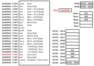 0x1
0x2
0x3
%eax
%ecx
%edx
%edi
%esi
0x7ff..dfec
0x7ff..dfdc
0x400535%eip
%rbp
%rsp
0x4004ed <+00>
0x4004ee <+01>
0x4004f1 <+04>
0x4004f4 <+07>
0x4004f7 <+10>
0x4004fa <+13>
0x400501 <+20>
0x400508 <+27>
0x40050d <+32>
0x40050e <+33>
0x40050f <+00>
0x400510 <+01>
0x400513 <+04>
0x400517 <+08>
0x40051e <+15>
0x400525 <+22>
0x40052c <+29>
0x40052f <+32>
0x400532 <+35>
0x400535 <+38>
0x400537 <+40>
0x400539 <+42>
0x40053e <+47>
push %rbp
mov %rsp,%rbp
mov %edi,-0x14(%rbp)
mov %esi,-0x18(%rbp)
mov %edx,-0x1c(%rbp)
movl $0x1,-0x8(%rbp)
movl $0x2,-0x4(%rbp)
mov $0x0,%eax
pop %rbp
retq
push %rbp
mov %rsp,%rbp
sub $0x10,%rsp
movl $0x1,-0xc(%rbp)
movl $0x2,-0x8(%rbp)
movl $0x3,-0x4(%rbp)
mov -0x4(%rbp),%edx
mov -0x8(%rbp),%ecx
mov -0xc(%rbp),%eax
mov %ecx,%esi
mov %eax,%edi
callq 0x4004ed <fonction1>
... 0x7ff..dff00x7ff..dff0
0x2
0x3
0x1
0x7ff..dfec
0x7ff..dfe8
0x7ff..dfe4
0x7ff..dfe0
0x7ff..dfd8
0x7ff..dfd4
0x7ff..dfdc
0x7ff..dfc8
0x7ff..dfc4
0x7ff..dfcc
 