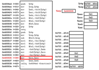 0x1
0x2
0x3
%eax
%ecx
%edx
%edi
%esi
0x7ff..dfec
0x7ff..dfdc
0x400535%eip
%rbp
%rsp
0x4004ed <+00>
0x4004ee <+01>
0x4004f1 <+04>
0x4004f4 <+07>
0x4004f7 <+10>
0x4004fa <+13>
0x400501 <+20>
0x400508 <+27>
0x40050d <+32>
0x40050e <+33>
0x40050f <+00>
0x400510 <+01>
0x400513 <+04>
0x400517 <+08>
0x40051e <+15>
0x400525 <+22>
0x40052c <+29>
0x40052f <+32>
0x400532 <+35>
0x400535 <+38>
0x400537 <+40>
0x400539 <+42>
0x40053e <+47>
push %rbp
mov %rsp,%rbp
mov %edi,-0x14(%rbp)
mov %esi,-0x18(%rbp)
mov %edx,-0x1c(%rbp)
movl $0x1,-0x8(%rbp)
movl $0x2,-0x4(%rbp)
mov $0x0,%eax
pop %rbp
retq
push %rbp
mov %rsp,%rbp
sub $0x10,%rsp
movl $0x1,-0xc(%rbp)
movl $0x2,-0x8(%rbp)
movl $0x3,-0x4(%rbp)
mov -0x4(%rbp),%edx
mov -0x8(%rbp),%ecx
mov -0xc(%rbp),%eax
mov %ecx,%esi
mov %eax,%edi
callq 0x4004ed <fonction1>
... 0x7ff..dff00x7ff..dff0
0x2
0x3
0x1
0x7ff..dfec
0x7ff..dfe8
0x7ff..dfe4
0x7ff..dfe0
0x7ff..dfd8
0x7ff..dfd4
0x7ff..dfdc
0x7ff..dfc8
0x7ff..dfc4
0x7ff..dfcc
 