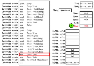 0x1
0x2
0x3
0x2
%eax
%ecx
%edx
%edi
%esi
0x7ff..dfec
0x7ff..dfdc
0x400535%eip
%rbp
%rsp
0x4004ed <+00>
0x4004ee <+01>
0x4004f1 <+04>
0x4004f4 <+07>
0x4004f7 <+10>
0x4004fa <+13>
0x400501 <+20>
0x400508 <+27>
0x40050d <+32>
0x40050e <+33>
0x40050f <+00>
0x400510 <+01>
0x400513 <+04>
0x400517 <+08>
0x40051e <+15>
0x400525 <+22>
0x40052c <+29>
0x40052f <+32>
0x400532 <+35>
0x400535 <+38>
0x400537 <+40>
0x400539 <+42>
0x40053e <+47>
push %rbp
mov %rsp,%rbp
mov %edi,-0x14(%rbp)
mov %esi,-0x18(%rbp)
mov %edx,-0x1c(%rbp)
movl $0x1,-0x8(%rbp)
movl $0x2,-0x4(%rbp)
mov $0x0,%eax
pop %rbp
retq
push %rbp
mov %rsp,%rbp
sub $0x10,%rsp
movl $0x1,-0xc(%rbp)
movl $0x2,-0x8(%rbp)
movl $0x3,-0x4(%rbp)
mov -0x4(%rbp),%edx
mov -0x8(%rbp),%ecx
mov -0xc(%rbp),%eax
mov %ecx,%esi
mov %eax,%edi
callq 0x4004ed <fonction1>
... 0x7ff..dff00x7ff..dff0
0x2
0x3
0x1
0x7ff..dfec
0x7ff..dfe8
0x7ff..dfe4
0x7ff..dfe0
0x7ff..dfd8
0x7ff..dfd4
0x7ff..dfdc
0x7ff..dfc8
0x7ff..dfc4
0x7ff..dfcc
1
 