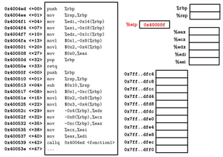 %eax
%ecx
%edx
%edi
%esi
0x40050f%eip
%rbp
%rsp
0x4004ed <+00>
0x4004ee <+01>
0x4004f1 <+04>
0x4004f4 <+07>
0x4004f7 <+10>
0x4004fa <+13>
0x400501 <+20>
0x400508 <+27>
0x40050d <+32>
0x40050e <+33>
0x40050f <+00>
0x400510 <+01>
0x400513 <+04>
0x400517 <+08>
0x40051e <+15>
0x400525 <+22>
0x40052c <+29>
0x40052f <+32>
0x400532 <+35>
0x400535 <+38>
0x400537 <+40>
0x400539 <+42>
0x40053e <+47>
push %rbp
mov %rsp,%rbp
mov %edi,-0x14(%rbp)
mov %esi,-0x18(%rbp)
mov %edx,-0x1c(%rbp)
movl $0x1,-0x8(%rbp)
movl $0x2,-0x4(%rbp)
mov $0x0,%eax
pop %rbp
retq
push %rbp
mov %rsp,%rbp
sub $0x10,%rsp
movl $0x1,-0xc(%rbp)
movl $0x2,-0x8(%rbp)
movl $0x3,-0x4(%rbp)
mov -0x4(%rbp),%edx
mov -0x8(%rbp),%ecx
mov -0xc(%rbp),%eax
mov %ecx,%esi
mov %eax,%edi
callq 0x4004ed <fonction1>
... 0x7ff..dff0
0x7ff..dfec
0x7ff..dfe8
0x7ff..dfe4
0x7ff..dfe0
0x7ff..dfd8
0x7ff..dfd4
0x7ff..dfdc
0x7ff..dfc8
0x7ff..dfc4
0x7ff..dfcc
 
