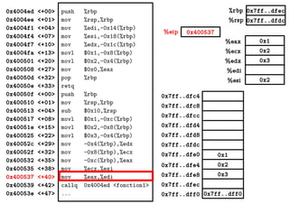 0x1
0x2
0x3
0x2
%eax
%ecx
%edx
%edi
%esi
0x7ff..dfec
0x7ff..dfdc
0x400537%eip
%rbp
%rsp
0x4004ed <+00>
0x4004ee <+01>
0x4004f1 <+04>
0x4004f4 <+07>
0x4004f7 <+10>
0x4004fa <+13>
0x400501 <+20>
0x400508 <+27>
0x40050d <+32>
0x40050e <+33>
0x40050f <+00>
0x400510 <+01>
0x400513 <+04>
0x400517 <+08>
0x40051e <+15>
0x400525 <+22>
0x40052c <+29>
0x40052f <+32>
0x400532 <+35>
0x400535 <+38>
0x400537 <+40>
0x400539 <+42>
0x40053e <+47>
push %rbp
mov %rsp,%rbp
mov %edi,-0x14(%rbp)
mov %esi,-0x18(%rbp)
mov %edx,-0x1c(%rbp)
movl $0x1,-0x8(%rbp)
movl $0x2,-0x4(%rbp)
mov $0x0,%eax
pop %rbp
retq
push %rbp
mov %rsp,%rbp
sub $0x10,%rsp
movl $0x1,-0xc(%rbp)
movl $0x2,-0x8(%rbp)
movl $0x3,-0x4(%rbp)
mov -0x4(%rbp),%edx
mov -0x8(%rbp),%ecx
mov -0xc(%rbp),%eax
mov %ecx,%esi
mov %eax,%edi
callq 0x4004ed <fonction1>
... 0x7ff..dff00x7ff..dff0
0x2
0x3
0x1
0x7ff..dfec
0x7ff..dfe8
0x7ff..dfe4
0x7ff..dfe0
0x7ff..dfd8
0x7ff..dfd4
0x7ff..dfdc
0x7ff..dfc8
0x7ff..dfc4
0x7ff..dfcc
 