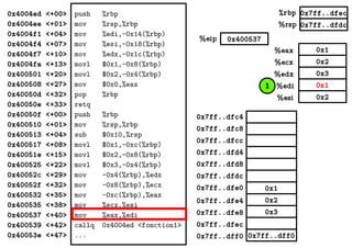 0x1
0x2
0x3
0x1
0x2
%eax
%ecx
%edx
%edi
%esi
0x7ff..dfec
0x7ff..dfdc
0x400537%eip
%rbp
%rsp
0x4004ed <+00>
0x4004ee <+01>
0x4004f1 <+04>
0x4004f4 <+07>
0x4004f7 <+10>
0x4004fa <+13>
0x400501 <+20>
0x400508 <+27>
0x40050d <+32>
0x40050e <+33>
0x40050f <+00>
0x400510 <+01>
0x400513 <+04>
0x400517 <+08>
0x40051e <+15>
0x400525 <+22>
0x40052c <+29>
0x40052f <+32>
0x400532 <+35>
0x400535 <+38>
0x400537 <+40>
0x400539 <+42>
0x40053e <+47>
push %rbp
mov %rsp,%rbp
mov %edi,-0x14(%rbp)
mov %esi,-0x18(%rbp)
mov %edx,-0x1c(%rbp)
movl $0x1,-0x8(%rbp)
movl $0x2,-0x4(%rbp)
mov $0x0,%eax
pop %rbp
retq
push %rbp
mov %rsp,%rbp
sub $0x10,%rsp
movl $0x1,-0xc(%rbp)
movl $0x2,-0x8(%rbp)
movl $0x3,-0x4(%rbp)
mov -0x4(%rbp),%edx
mov -0x8(%rbp),%ecx
mov -0xc(%rbp),%eax
mov %ecx,%esi
mov %eax,%edi
callq 0x4004ed <fonction1>
... 0x7ff..dff00x7ff..dff0
0x2
0x3
0x1
0x7ff..dfec
0x7ff..dfe8
0x7ff..dfe4
0x7ff..dfe0
0x7ff..dfd8
0x7ff..dfd4
0x7ff..dfdc
0x7ff..dfc8
0x7ff..dfc4
0x7ff..dfcc
1
 