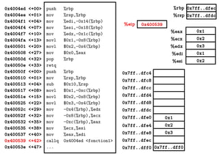 0x1
0x2
0x3
0x1
0x2
%eax
%ecx
%edx
%edi
%esi
0x7ff..dfec
0x7ff..dfdc
0x400539%eip
%rbp
%rsp
0x4004ed <+00>
0x4004ee <+01>
0x4004f1 <+04>
0x4004f4 <+07>
0x4004f7 <+10>
0x4004fa <+13>
0x400501 <+20>
0x400508 <+27>
0x40050d <+32>
0x40050e <+33>
0x40050f <+00>
0x400510 <+01>
0x400513 <+04>
0x400517 <+08>
0x40051e <+15>
0x400525 <+22>
0x40052c <+29>
0x40052f <+32>
0x400532 <+35>
0x400535 <+38>
0x400537 <+40>
0x400539 <+42>
0x40053e <+47>
push %rbp
mov %rsp,%rbp
mov %edi,-0x14(%rbp)
mov %esi,-0x18(%rbp)
mov %edx,-0x1c(%rbp)
movl $0x1,-0x8(%rbp)
movl $0x2,-0x4(%rbp)
mov $0x0,%eax
pop %rbp
retq
push %rbp
mov %rsp,%rbp
sub $0x10,%rsp
movl $0x1,-0xc(%rbp)
movl $0x2,-0x8(%rbp)
movl $0x3,-0x4(%rbp)
mov -0x4(%rbp),%edx
mov -0x8(%rbp),%ecx
mov -0xc(%rbp),%eax
mov %ecx,%esi
mov %eax,%edi
callq 0x4004ed <fonction1>
... 0x7ff..dff00x7ff..dff0
0x2
0x3
0x1
0x7ff..dfec
0x7ff..dfe8
0x7ff..dfe4
0x7ff..dfe0
0x7ff..dfd8
0x7ff..dfd4
0x7ff..dfdc
0x7ff..dfc8
0x7ff..dfc4
0x7ff..dfcc
 