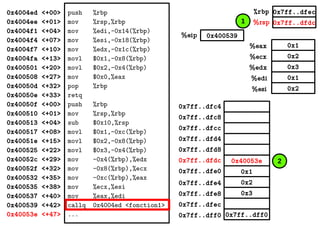 0x1
0x2
0x3
0x1
0x2
%eax
%ecx
%edx
%edi
%esi
0x7ff..dfec
0x7ff..dfdc
0x400539%eip
%rbp
%rsp
0x4004ed <+00>
0x4004ee <+01>
0x4004f1 <+04>
0x4004f4 <+07>
0x4004f7 <+10>
0x4004fa <+13>
0x400501 <+20>
0x400508 <+27>
0x40050d <+32>
0x40050e <+33>
0x40050f <+00>
0x400510 <+01>
0x400513 <+04>
0x400517 <+08>
0x40051e <+15>
0x400525 <+22>
0x40052c <+29>
0x40052f <+32>
0x400532 <+35>
0x400535 <+38>
0x400537 <+40>
0x400539 <+42>
0x40053e <+47>
push %rbp
mov %rsp,%rbp
mov %edi,-0x14(%rbp)
mov %esi,-0x18(%rbp)
mov %edx,-0x1c(%rbp)
movl $0x1,-0x8(%rbp)
movl $0x2,-0x4(%rbp)
mov $0x0,%eax
pop %rbp
retq
push %rbp
mov %rsp,%rbp
sub $0x10,%rsp
movl $0x1,-0xc(%rbp)
movl $0x2,-0x8(%rbp)
movl $0x3,-0x4(%rbp)
mov -0x4(%rbp),%edx
mov -0x8(%rbp),%ecx
mov -0xc(%rbp),%eax
mov %ecx,%esi
mov %eax,%edi
callq 0x4004ed <fonction1>
... 0x7ff..dff00x7ff..dff0
0x2
0x3
0x1
0x40053e
0x7ff..dfec
0x7ff..dfe8
0x7ff..dfe4
0x7ff..dfe0
0x7ff..dfd8
0x7ff..dfd4
0x7ff..dfdc
0x7ff..dfc8
0x7ff..dfc4
0x7ff..dfcc
1
2
 