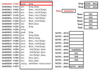 0x1
0x2
0x3
0x1
0x2
%eax
%ecx
%edx
%edi
%esi
0x7ff..dfec
0x7ff..dfdc
0x4004ed%eip
%rbp
%rsp
0x4004ed <+00>
0x4004ee <+01>
0x4004f1 <+04>
0x4004f4 <+07>
0x4004f7 <+10>
0x4004fa <+13>
0x400501 <+20>
0x400508 <+27>
0x40050d <+32>
0x40050e <+33>
0x40050f <+00>
0x400510 <+01>
0x400513 <+04>
0x400517 <+08>
0x40051e <+15>
0x400525 <+22>
0x40052c <+29>
0x40052f <+32>
0x400532 <+35>
0x400535 <+38>
0x400537 <+40>
0x400539 <+42>
0x40053e <+47>
push %rbp
mov %rsp,%rbp
mov %edi,-0x14(%rbp)
mov %esi,-0x18(%rbp)
mov %edx,-0x1c(%rbp)
movl $0x1,-0x8(%rbp)
movl $0x2,-0x4(%rbp)
mov $0x0,%eax
pop %rbp
retq
push %rbp
mov %rsp,%rbp
sub $0x10,%rsp
movl $0x1,-0xc(%rbp)
movl $0x2,-0x8(%rbp)
movl $0x3,-0x4(%rbp)
mov -0x4(%rbp),%edx
mov -0x8(%rbp),%ecx
mov -0xc(%rbp),%eax
mov %ecx,%esi
mov %eax,%edi
callq 0x4004ed <fonction1>
... 0x7ff..dff00x7ff..dff0
0x2
0x3
0x1
0x40053e
0x7ff..dfec
0x7ff..dfe8
0x7ff..dfe4
0x7ff..dfe0
0x7ff..dfd8
0x7ff..dfd4
0x7ff..dfdc
0x7ff..dfc8
0x7ff..dfc4
0x7ff..dfcc
 