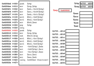 %eax
%ecx
%edx
%edi
%esi
0x7ff..dff0
0x7ff..dff0
0x40050f%eip
%rbp
%rsp
0x4004ed <+00>
0x4004ee <+01>
0x4004f1 <+04>
0x4004f4 <+07>
0x4004f7 <+10>
0x4004fa <+13>
0x400501 <+20>
0x400508 <+27>
0x40050d <+32>
0x40050e <+33>
0x40050f <+00>
0x400510 <+01>
0x400513 <+04>
0x400517 <+08>
0x40051e <+15>
0x400525 <+22>
0x40052c <+29>
0x40052f <+32>
0x400532 <+35>
0x400535 <+38>
0x400537 <+40>
0x400539 <+42>
0x40053e <+47>
push %rbp
mov %rsp,%rbp
mov %edi,-0x14(%rbp)
mov %esi,-0x18(%rbp)
mov %edx,-0x1c(%rbp)
movl $0x1,-0x8(%rbp)
movl $0x2,-0x4(%rbp)
mov $0x0,%eax
pop %rbp
retq
push %rbp
mov %rsp,%rbp
sub $0x10,%rsp
movl $0x1,-0xc(%rbp)
movl $0x2,-0x8(%rbp)
movl $0x3,-0x4(%rbp)
mov -0x4(%rbp),%edx
mov -0x8(%rbp),%ecx
mov -0xc(%rbp),%eax
mov %ecx,%esi
mov %eax,%edi
callq 0x4004ed <fonction1>
... 0x7ff..dff0
0x7ff..dfec
0x7ff..dfe8
0x7ff..dfe4
0x7ff..dfe0
0x7ff..dfd8
0x7ff..dfd4
0x7ff..dfdc
0x7ff..dfc8
0x7ff..dfc4
0x7ff..dfcc
 