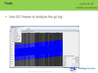 Tools

 Use GC Viewer to analyze the gc log

 