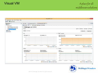 Visual VM

 