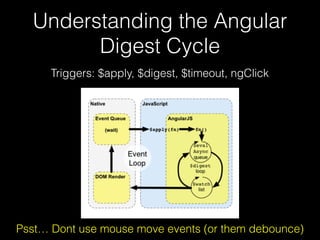 Understanding the Angular
Digest Cycle
Triggers: $apply, $digest, $timeout, ngClick
Psst… Dont use mouse move events (or them debounce)
 