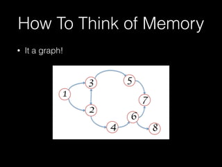 How To Think of Memory
• It a graph!
 