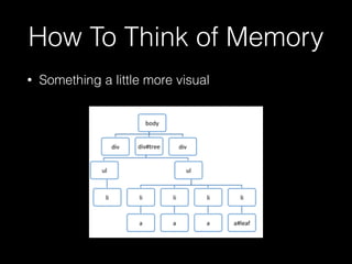 How To Think of Memory
• Something a little more visual
 