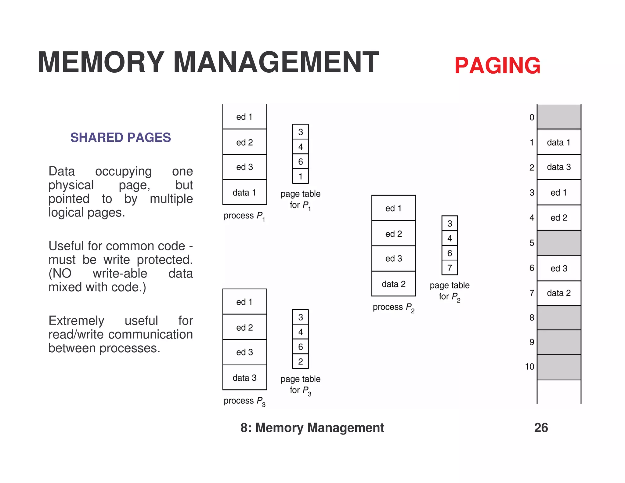 MEMORY MANAGEMENT                                  PAGING


   SHARED PAGES

Data     occupying one
physical     page, but
pointed to by multiple
logical pages.

Useful for common code -
must be write protected.
(NO     write-able  data
mixed with code.)

Extremely    useful   for
read/write communication
between processes.




                            8: Memory Management        26
 