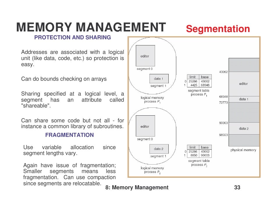 Memory management