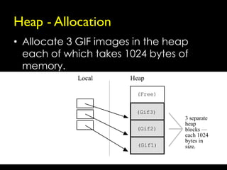 Memory Management with Java and C++