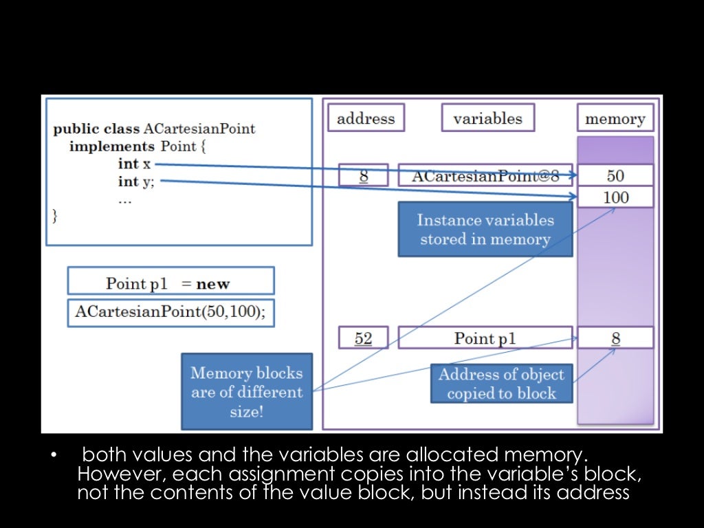Memory Management with Java and C++