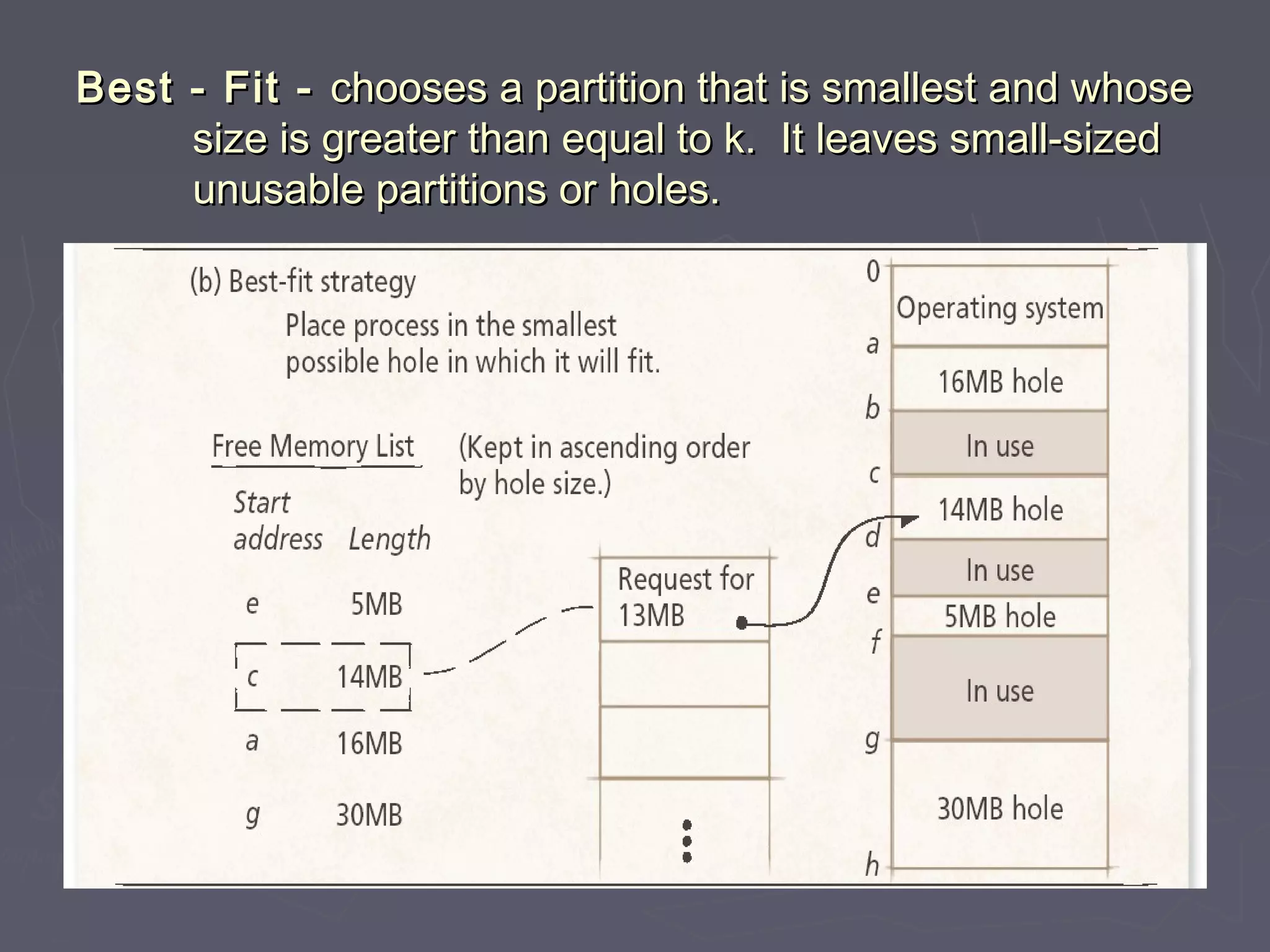 Best - Fit - chooses a partition that is smallest and whose
     size is greater than equal to k. It leaves small-sized
     unusable partitions or holes.
 