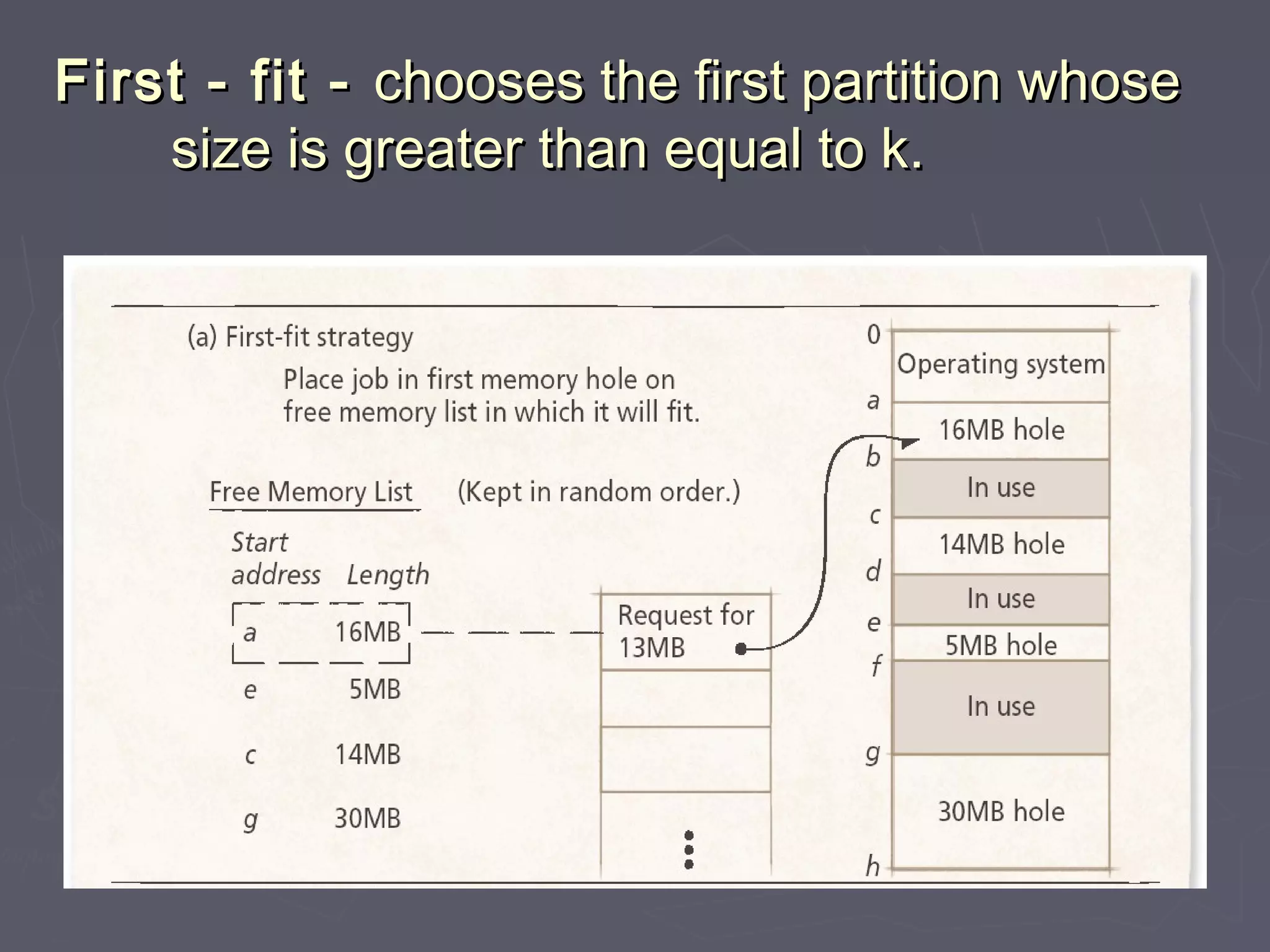 First - fit - chooses the first partition whose
    size is greater than equal to k.
 