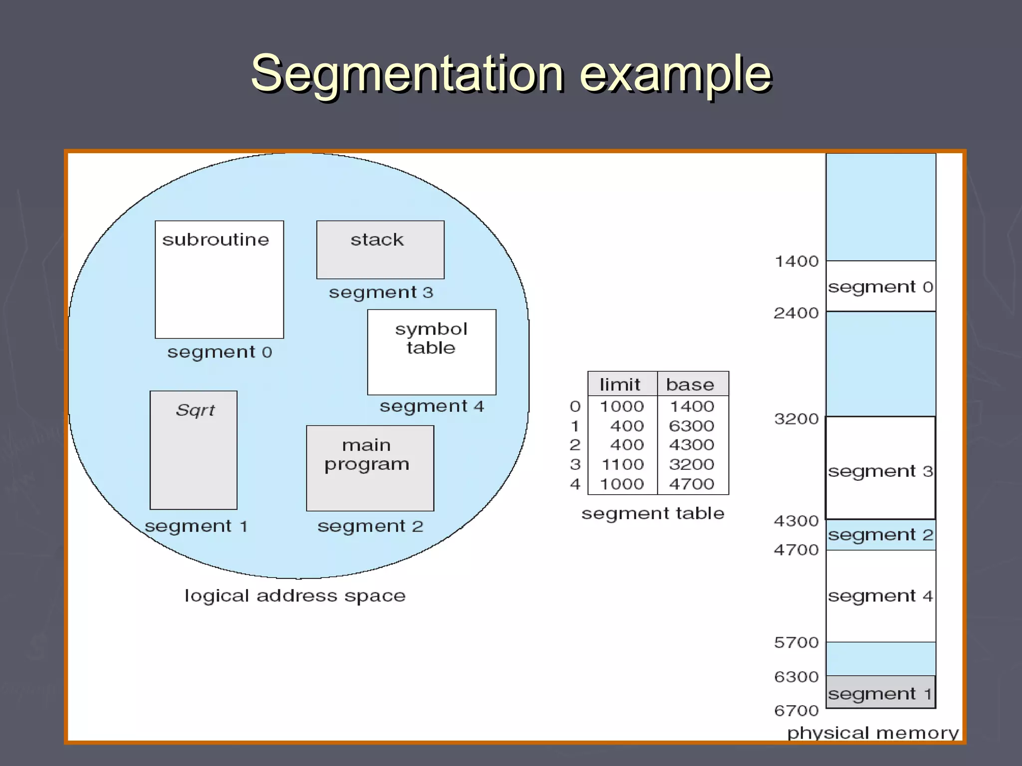 Segmentation example
 