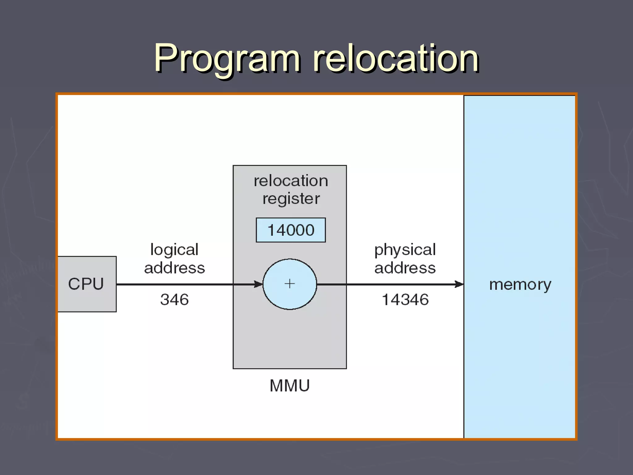 Program relocation
 