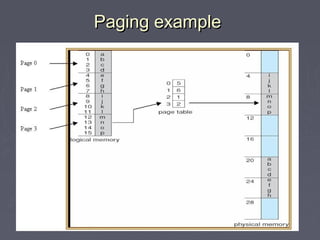 Memory Management Using Paging Memory management | PPT