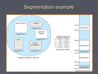 Memory management | PPT