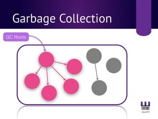 Garbage Collection
GC Roots
 