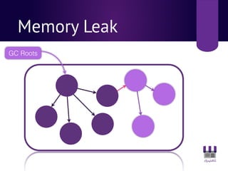 Memory Leak
GC Roots
 