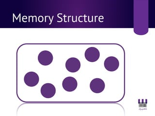 Memory Structure
 