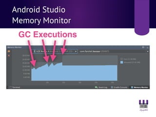 Android Studio
Memory Monitor
GC Executions
 