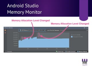 Android Studio
Memory Monitor
Memory Allocation Level Changed
Memory Allocation Level Changed
 