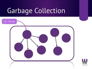 Garbage Collection
GC Roots
 