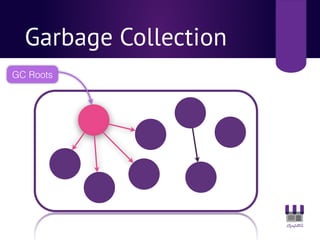 Garbage Collection
GC Roots
 