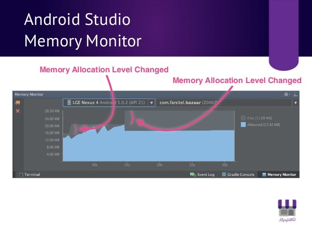 Memory management in Android