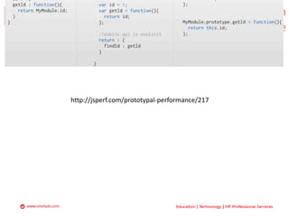 Memory management | PPTX