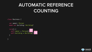 AUTOMATIC REFERENCE
COUNTING
class Business {
var owner: Person
weak var building: Building?
init() {
self.owner = Person()
self.building = Building()
}
}
+1
+0
 