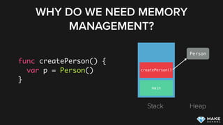 WHY DO WE NEED MEMORY
MANAGEMENT?
func createPerson() {
var p = Person()
}
main
createPerson()
Person
Stack Heap
 