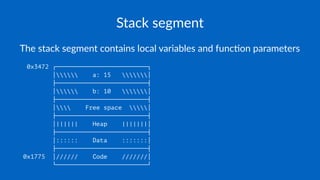 Memory management in C++ | PDF
