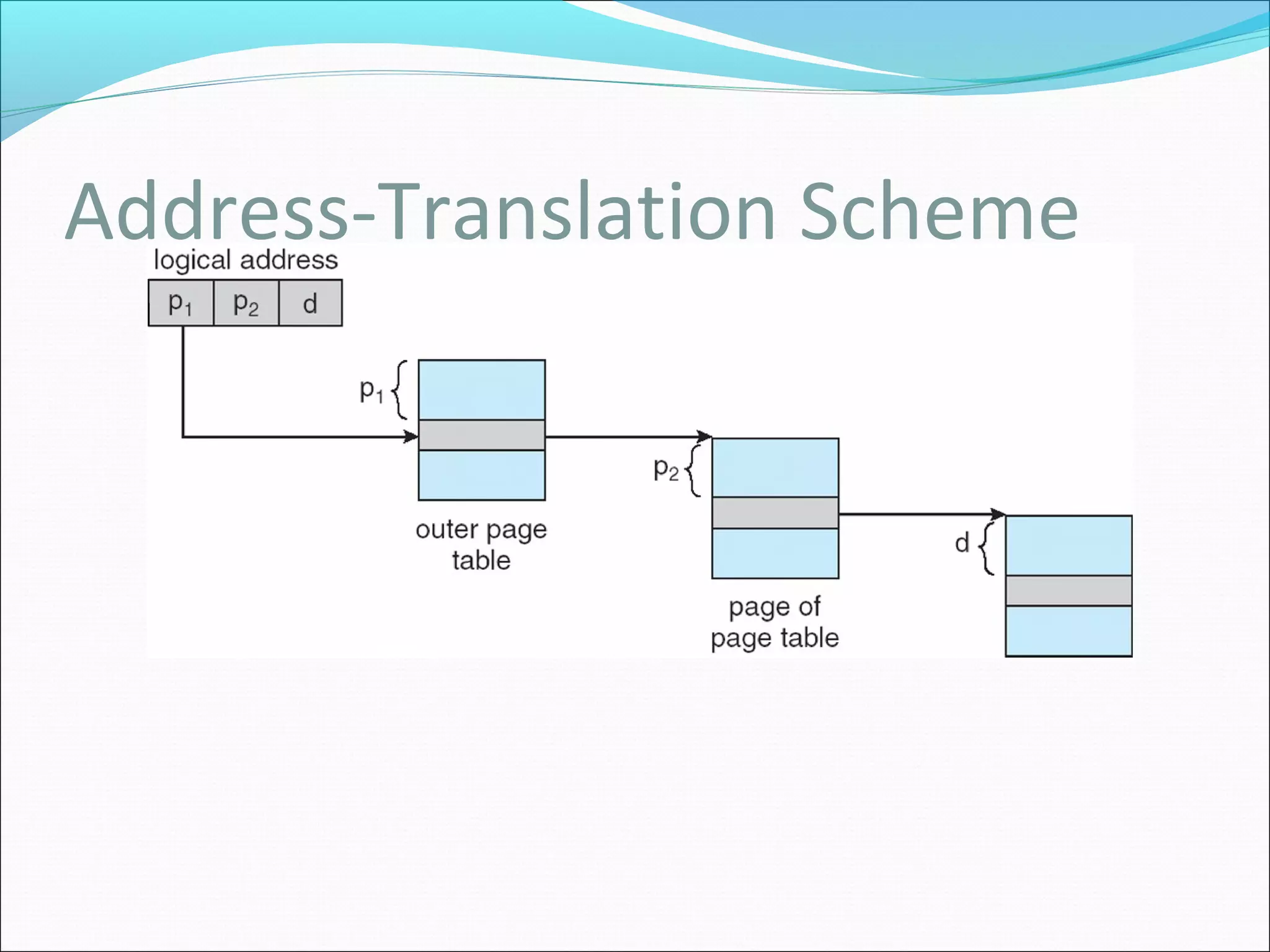 Address-Translation Scheme
 