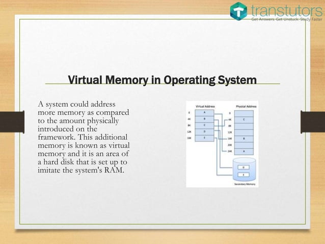 Memory Management | Computer Science | PPT