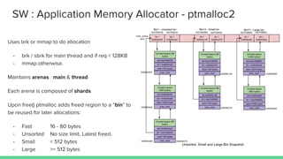 Memory management | PDF