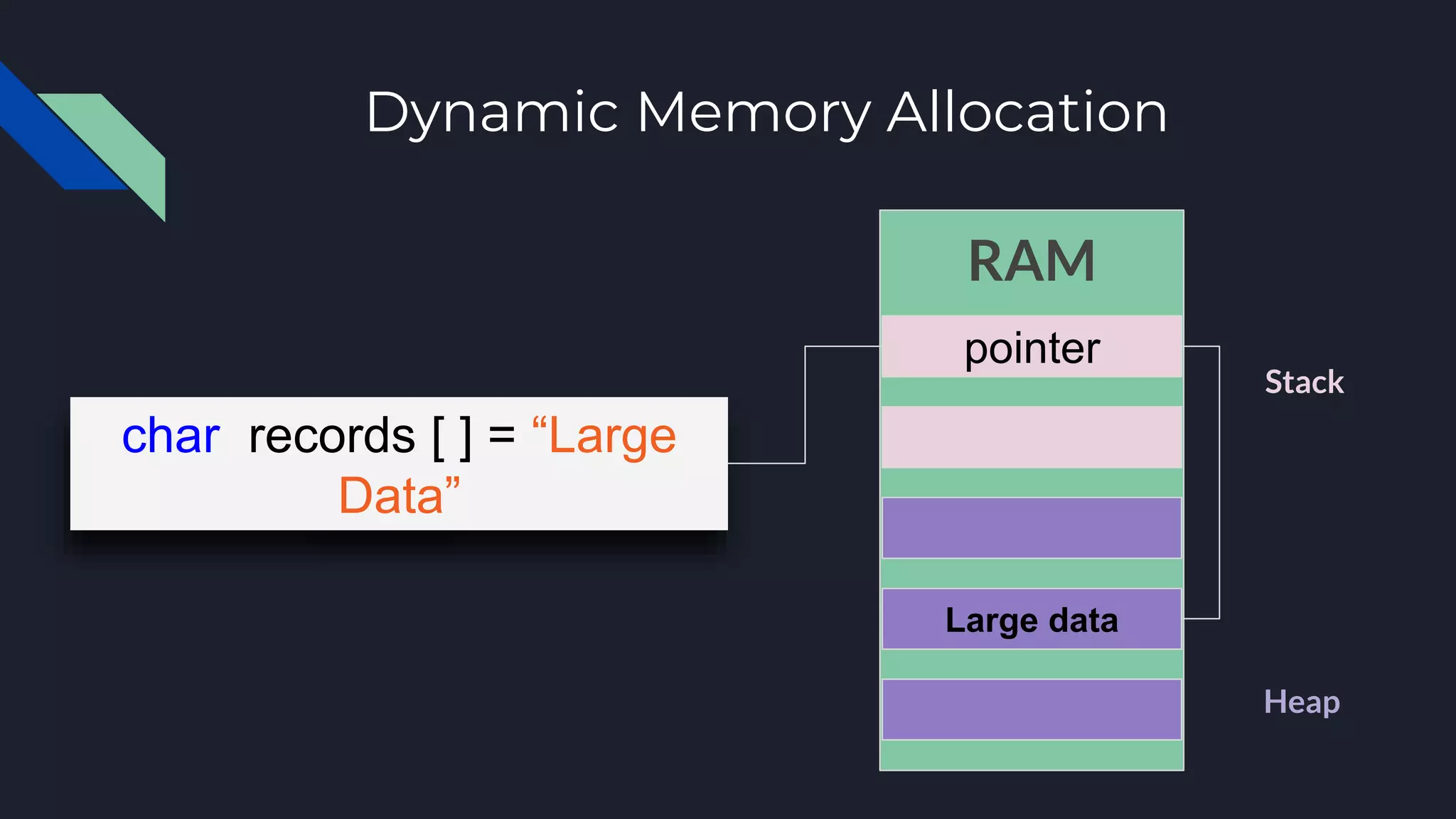 Dynamic Memory Allocation
char records [ ] = “Large
Data”
RAM
Large data
pointer
Heap
Stack
 