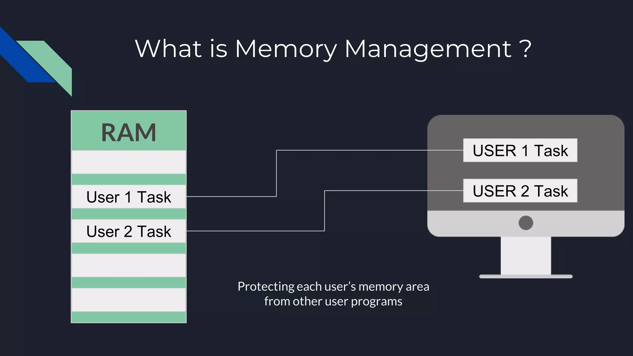 Memory management | PPT