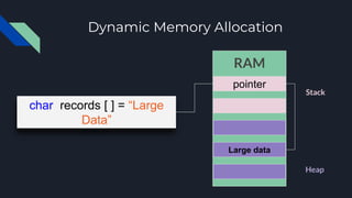 Memory management | PPT