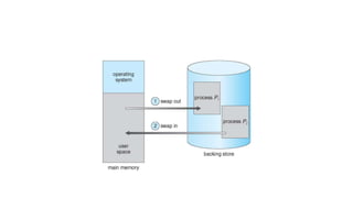 Memory management | PPTX