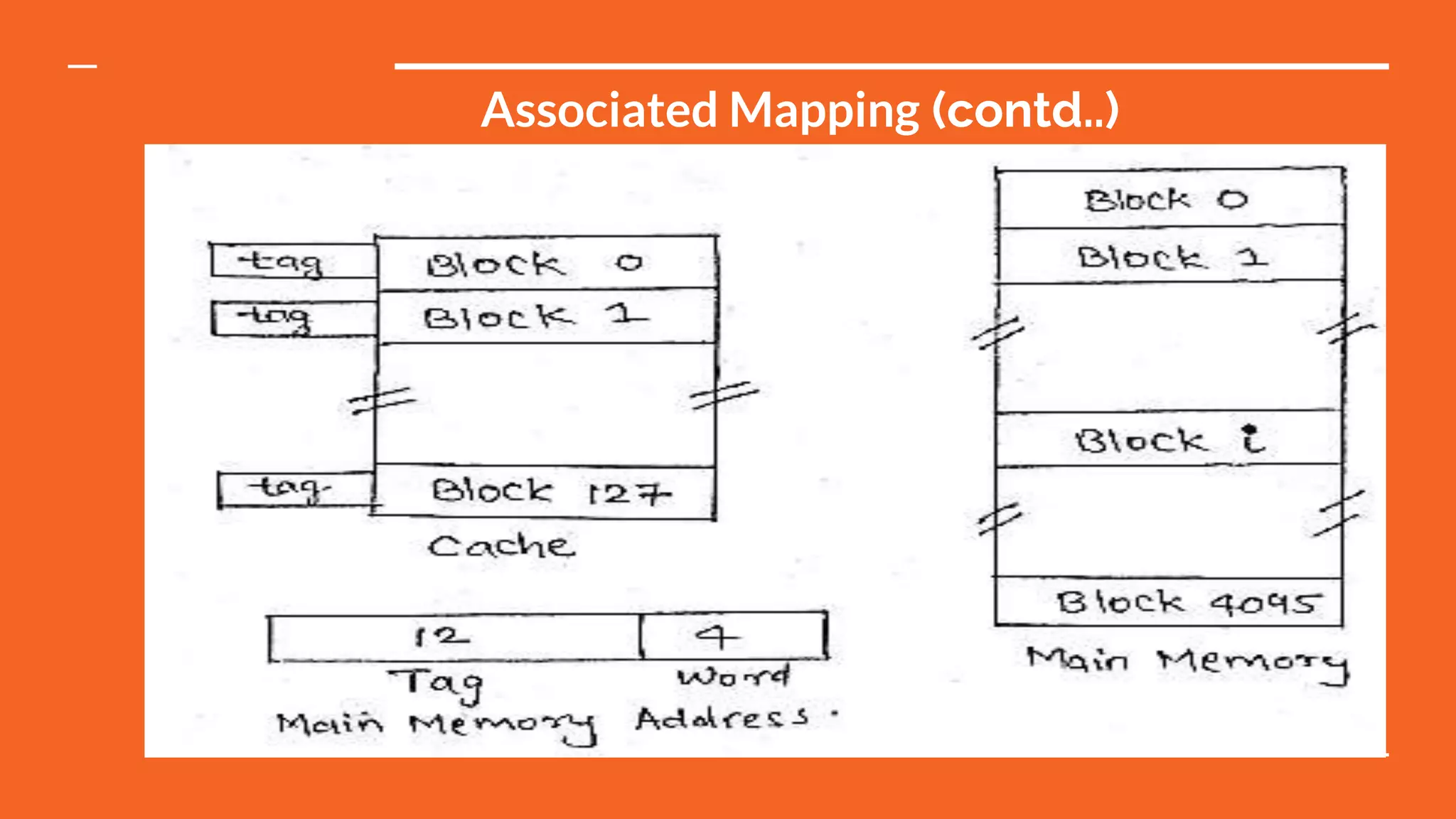 Associated Mapping (contd..)
 