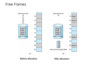 Free Frames
Before allocation After allocation
 